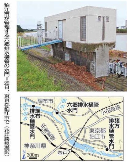 狛江市が管理する六郷排水樋管の水門の写真と、猪方排水樋門も含めた地図