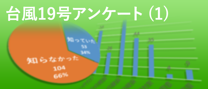 台風19号アンケート集計報告(1)