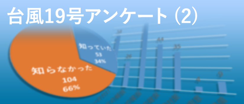 台風19号アンケート集計報告(2)