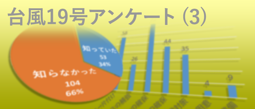 台風19号アンケート集計報告(3)